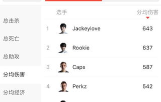 失去信心？王冠崛起！JackeyLove的短板揭示，MSI最佳表现令人震惊