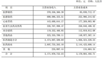 海正药业前总裁被捕：涉及贪污受贿、职务侵占等罪，幕后牵连辉瑞制药与高瓴资本