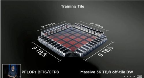 特斯拉大规模生产25颗芯片，实现晶圆级Dojo处理器的批量产线布局