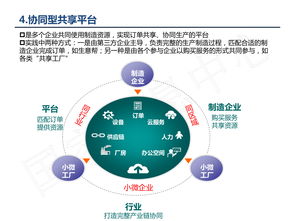 制造业产能过剩的疑虑与解决方案探讨