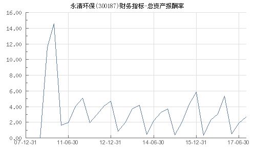 实控人被囚禁多年，永清环保巨额亏损：公司2023年的货币资金状况引关注