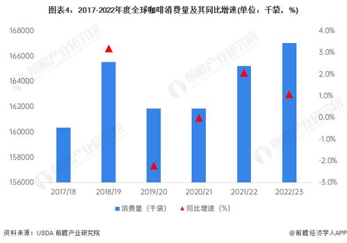 星巴克业绩大跌，市值蒸发千亿美元：这是怎么回事?