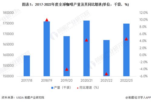 星巴克业绩大跌，市值蒸发千亿美元：这是怎么回事?