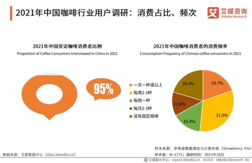 星巴克业绩大跌，市值蒸发千亿美元：这是怎么回事?