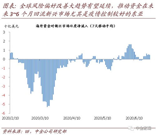 中金宏观：非农降温缓和鹰派担忧，带来适度风险偏好上升的信号