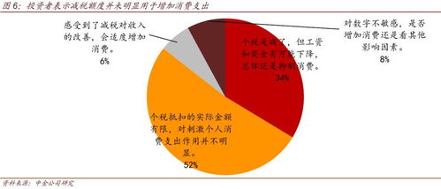 中金宏观：非农降温缓和鹰派担忧，带来适度风险偏好上升的信号