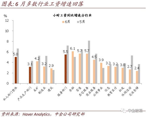 中金宏观：非农降温缓和鹰派担忧，带来适度风险偏好上升的信号