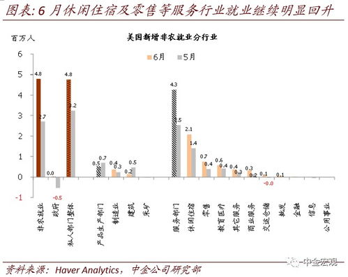 中金宏观：非农降温缓和鹰派担忧，带来适度风险偏好上升的信号