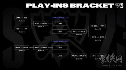 PSG vs EST、GAM vs LLL: MSI入围赛DAY4的激烈对决准备开始