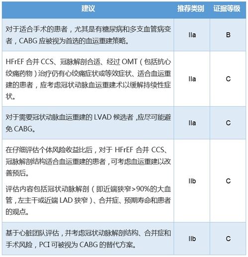 掌控心力衰竭高血压，如何根据医生建议选择最佳降压药物？