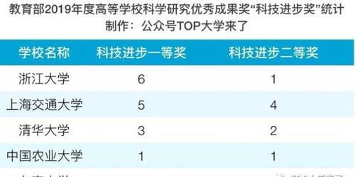 清华大学研究成果揭示：每日30分钟运动助你减缓衰老