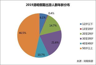 味蕾游：从大数据视角解析假期旅游的新方式