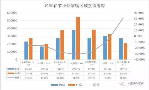 味蕾游：从大数据视角解析假期旅游的新方式