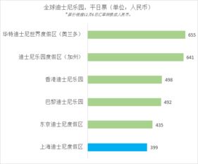 新调整！4条高铁上调票价，涨幅预计在20%左右