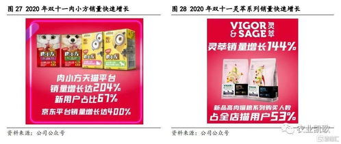 2024年：宠物行业爆发式增长，海外市场触底反弹！食品大战一触即发！