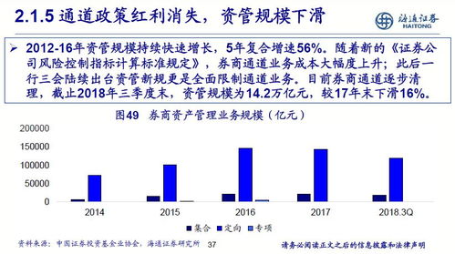 新一代证券公司：如何在新的经营策略中把握每一步棋局?