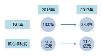 新一代证券公司：如何在新的经营策略中把握每一步棋局?