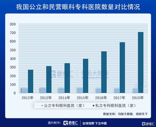 光正眼科深陷并购困境：市场与公司现状的探讨