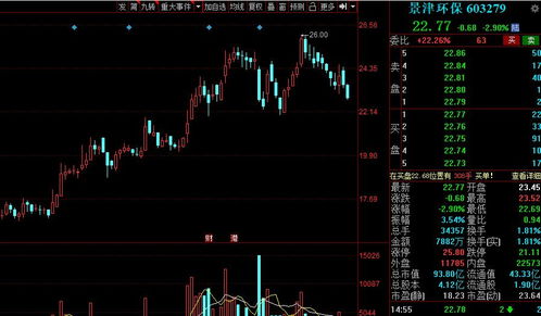 光正眼科深陷并购困境：市场与公司现状的探讨