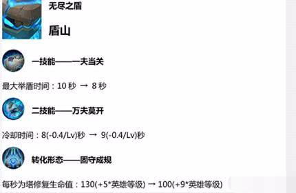 找到巅峰时刻感觉：肉装宫本值得信赖，但黄盾并非唯一必需的