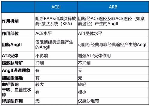 高血压合并房颤：如何选择合适的降压药，需要注意哪些副作用与注意事项？请咨询专业医生