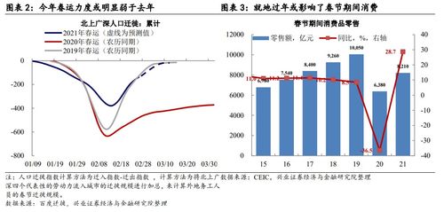 一季度全球GDP报告：美国、中国与欧盟的表现有何异同?