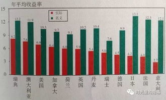 聪明投资：极简投研，详解那些会让人亏损的股市陷阱