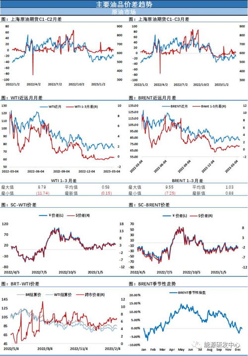 暴跌！石油价格连续5日下跌，下月将显现关键转折点?