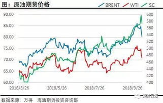 暴跌！石油价格连续5日下跌，下月将显现关键转折点?