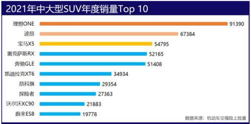 雷军所看好的理想L6已售罄，16天销量突破3万台