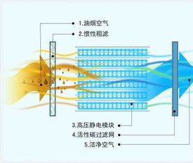 新型高温高温环境下，高效存储系统实现超长寿命，可支持长达60小时的使用