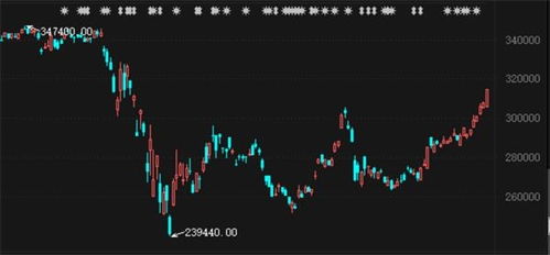 伯克希尔哈撒韦第一季度利润超市场预期，达到127.02亿美元