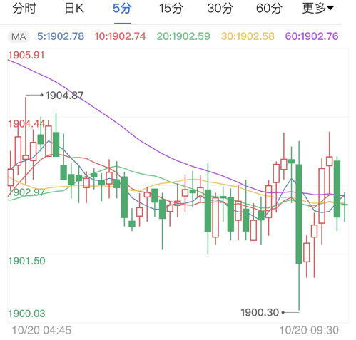 五一假期来临，国际金价波动与黄金消费双重推动黄金市场繁荣，中老年投资者应抓住投资机遇