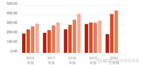 国铁集团2023年总收入刷新历史纪录,净利润再创历史新高