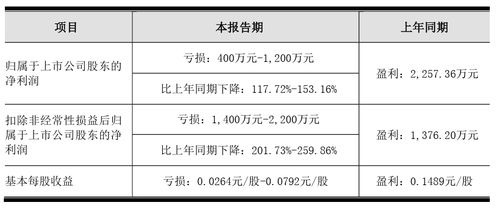 国铁集团2023年总收入刷新历史纪录,净利润再创历史新高