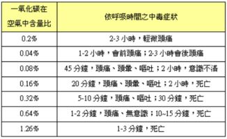 燃气灶是否真的成为健康刺客？一项研究报告揭示其与儿童哮喘病例的关联性，家长们请注意