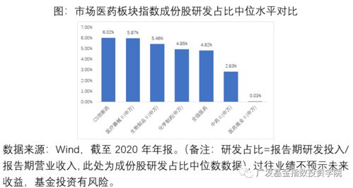 中国创新药市场爆发7月销售额超1.73亿