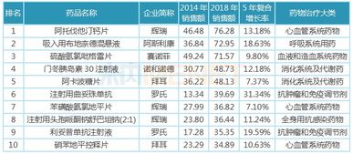 中国创新药市场爆发7月销售额超1.73亿