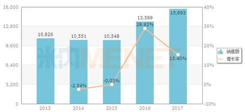 中国创新药市场爆发7月销售额超1.73亿