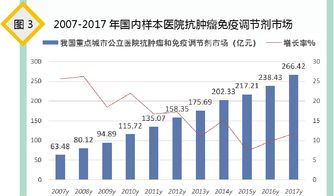 中国创新药市场爆发7月销售额超1.73亿