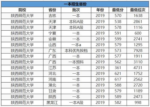 这7所公费本科院校：投档率高达100%，为你的未来保驾护航！