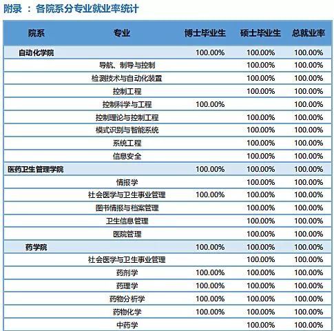 这7所公费本科院校：投档率高达100%，为你的未来保驾护航！