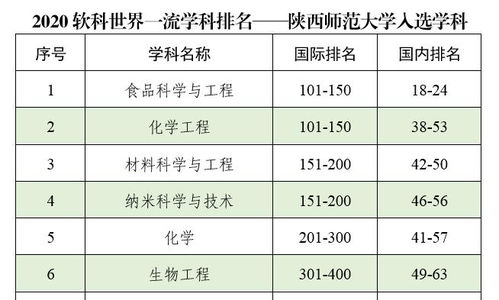 这7所公费本科院校：投档率高达100%，为你的未来保驾护航！