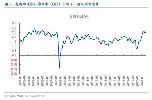 全球通胀持续、黄金价格屡创新低：国际金价近月来首现低谷