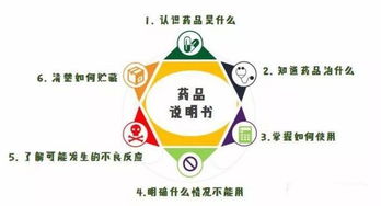 降压药物使用指南：遵循这7个关键要点，提升降压效果并降低副作用