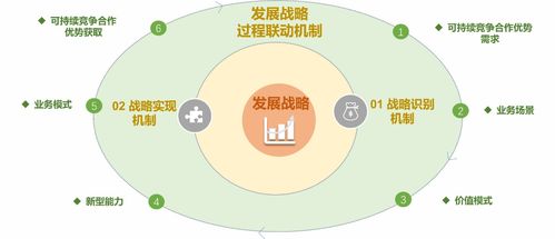 星巴克中国的独特定价策略与竞争优势分析