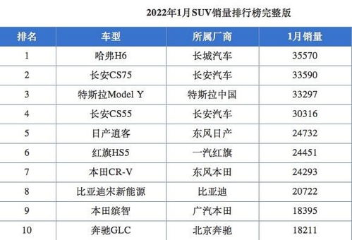 史上最全汽车销量榜：最新销量公布，你知道的都在这里

盘点当前热门汽车品牌销量排行榜：比亚迪、长安汽车、蔚来、理想汽车哪家最火？