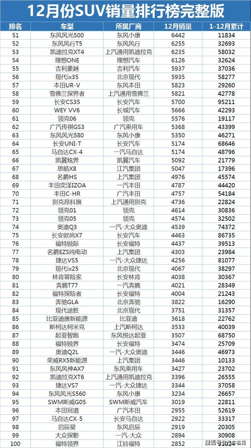 史上最全汽车销量榜：最新销量公布，你知道的都在这里

盘点当前热门汽车品牌销量排行榜：比亚迪、长安汽车、蔚来、理想汽车哪家最火？