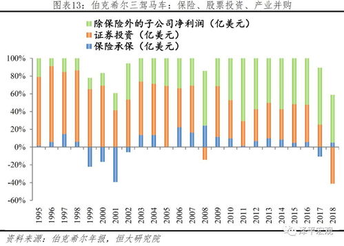 伯克希尔一季度利润增长39%，资金储备再创高峰，回购26亿美元！| 财报新闻