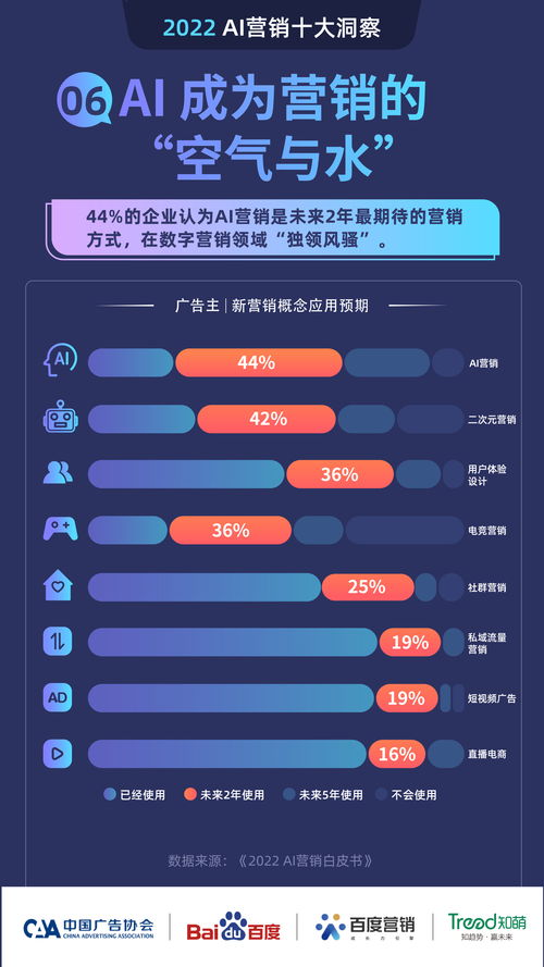 微软启航：AI技术预测未来30天天气详情